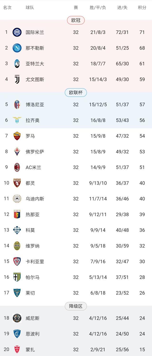 曼联旧将真香！那不勒斯7连胜夺冠不是梦